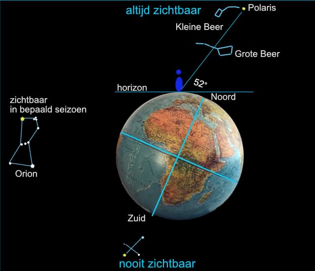 zichtbare_sterren